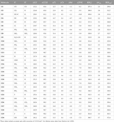 The influence of substituents in governing the strength of the P–X bonds of substituted halophosphines R1R2P–X (X = F and Cl)